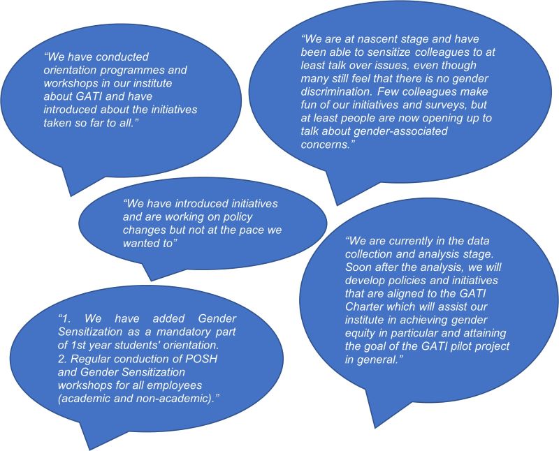 Indian partner's short term impact of GATI project sourced from feedback form.